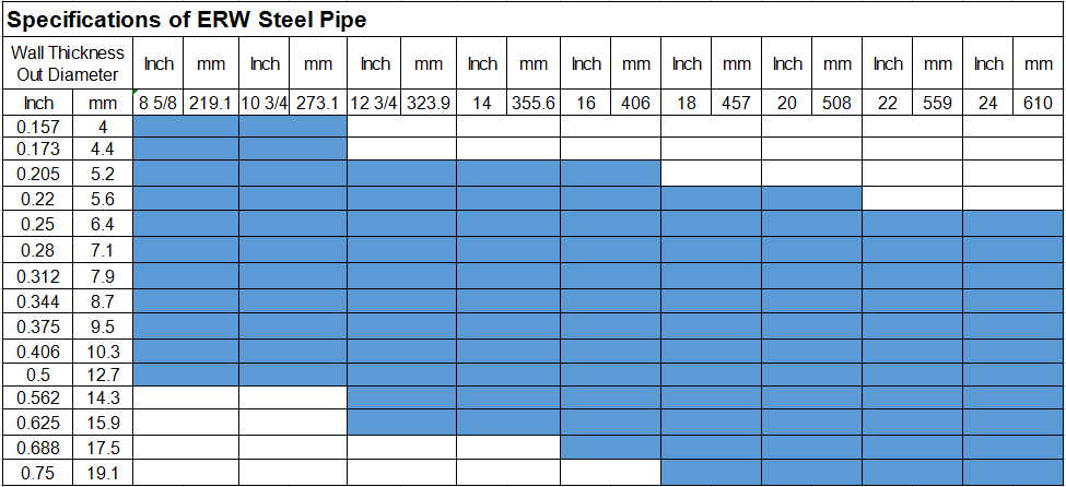 erw_ specifications_image